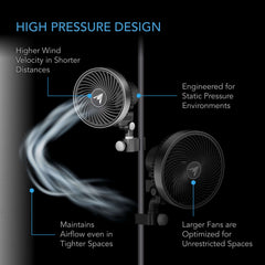 AC Infinity CLOUDRAY S4, Ultra-Compact Grow Tent Clip Fan 4" with Long-Life EC Motor, 10-Level Dynamic Fan Speeds, 10-Level Auto Oscillation, Specialized High-Velocity Circulation