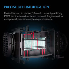 AC Infinity HYDRONE 3, Plant Dehumidifier with VPD Humidity Controls, 10-Level Precision Environmental Stabilizer, High-Precision PWM Motor, Intake Fan Mode, Dual Duct, up to 2x2 Grow Tents