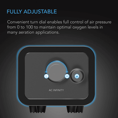 AC Infinity Hydroponics Air Pump, Two-Outlet Pumping Kit, 45 GPH (2.8 L/M)