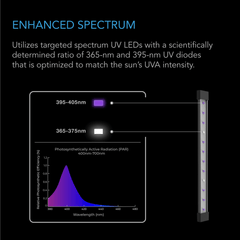 AC Infinity IONBEAM U2, Targeted Spectrum UV LED Grow Light Bars, 2-Bar Kit, 11-Inch