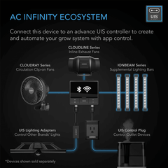 AC Infinity IONBEAM U2, Targeted Spectrum UV LED Grow Light Bars, 2-Bar Kit, 11-Inch