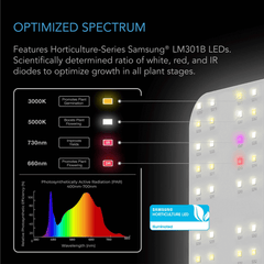 AC Infinity IONBOARD S22, Full Spectrum LED Grow Light 100W, Samsung LM301B, 2x2 Ft. Coverage