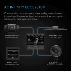 AC Infinity IONBOARD S44, Full Spectrum LED Grow Light 400W, Samsung LM301B, 4x4 Ft. Coverage