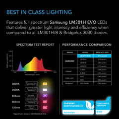 AC Infinity IONFRAME EVO4 300W Samsung LM301H EVO Commercial LED Grow Light 3 x 3 Ft