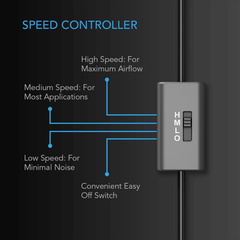 AC Infinity MULTIFAN S2, Quiet USB Cooling Blower, 120mm