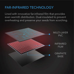 AC Infinity SUNCORE H7, Seedling Heat Mat with Heat Controller, IP-67 Waterproof, 48" x 20.75"
