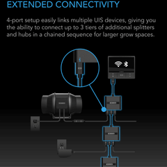 AC Infinity UIS Splitter Hub 4-Port, Adapter Dongle for Shared Programming