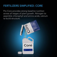 Athena Pro Core, Dry Soluble Base Plant Fertilizer, Five 2 lb. Bags