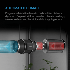 AC Infinity Advance Grow Tent System PRO 4x4, 4-Plant Kit, WiFi-Integrated Controls to Automate Ventilation, Circulation, Full Spectrum LM301H EVO LED Grow Light