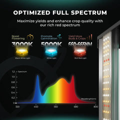 Mars Hydro FC1500-EVO LED Grow Light + 2.3' x 2.3' Grow Tent + iFresh Inline Fan Combo with Temperature and Humidity Controller
