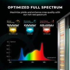 Mars Hydro FC1200W-EVO 1200W Smart Grow System Samsung LM301H LED Grow Light