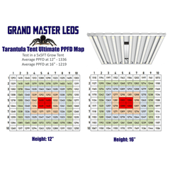 Grand Master LEDs Tarantula Tent Ultimate 5x5 1000W LED Grow Light