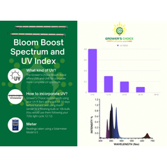 Grower's Choice UV-R LED Grow Lights Full Spectrum Bloom Booster Set