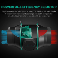 Mars Hydro 6" Inline Duct Fan with Temperature and Humidity Controller