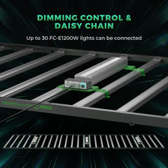Mars Hydro FC-E1200W 1200W Bridgelux Commercial CO2 Plus LED Grow Light