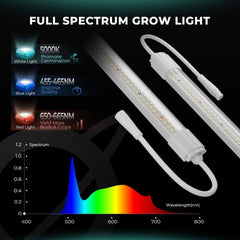Mars Hydro VG40 40W Seedling Red LED Grow Light