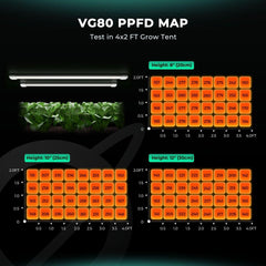 Mars Hydro VG80 80W Seedling LED Grow Light