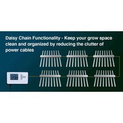 Medic Grow EZ-8 1000W Full Sprectrum LED Grow Light