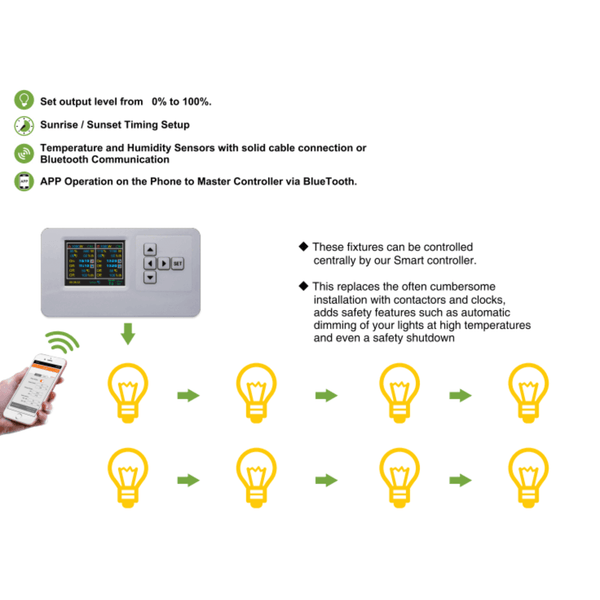 Medic Grow GLC-1 LED Grow Light Controller