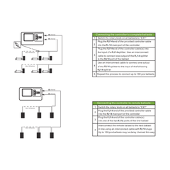 Medic Grow GLC-1 LED Grow Light Controller