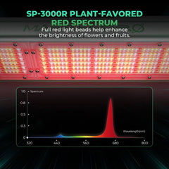 Mars Hydro SP 3000 300W Red Spectrum Grow Room LED Grow Light