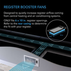 AC Infinity AIRTAP T6, Quiet Register Booster Fan System, White, for 6" x 10" Registers