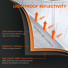 Spider Farmer SE5000 LED Grow Light + 4' x 4' Grow Tent + 6" Inline Fan Combo with GGS Controller Kits + 6" Clip Fan