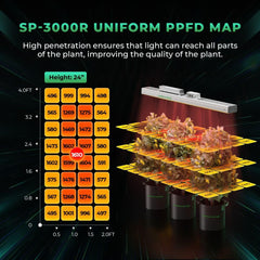 Mars Hydro SP 3000 300W Red Spectrum Grow Room LED Grow Light