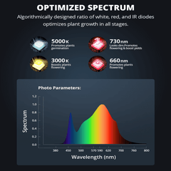 ViparSpectra P4000 400W Infrared Full Spectrum LED Grow Light